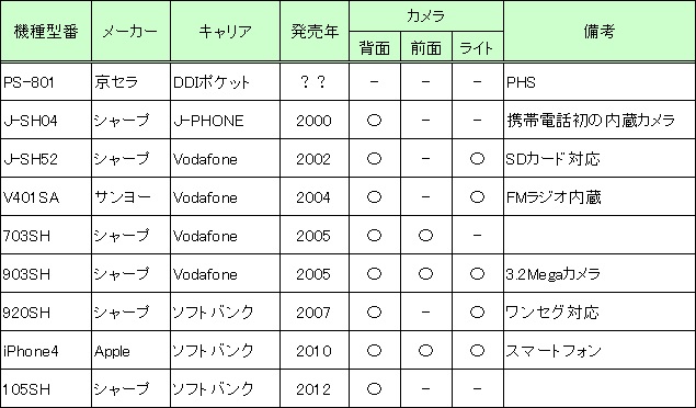 f:id:pisukechin:20200425102600j:plain f:id:pisukechin:20200425102600j:plain