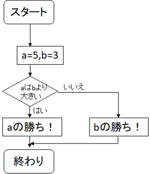 f:id:pisukechin:20200503144540j:plain f:id:pisukechin:20200503144540j:plain