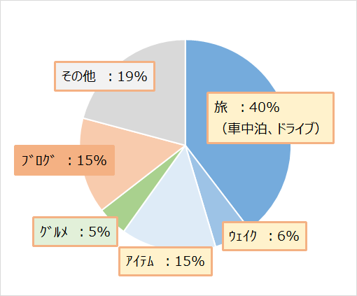 f:id:pisukechin:20200517102411p:plain