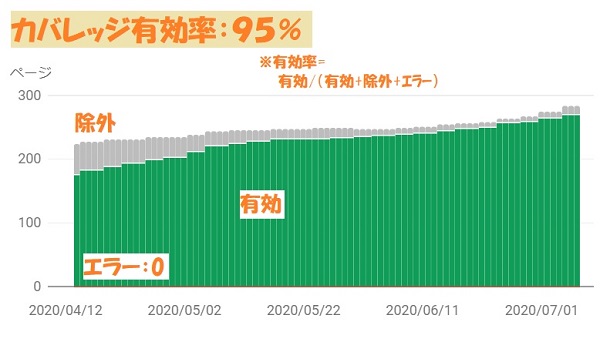 f:id:pisukechin:20200712003731j:plain