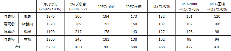 f:id:pisukechin:20201103220902p:plain f:id:pisukechin:20201103220902p:plain