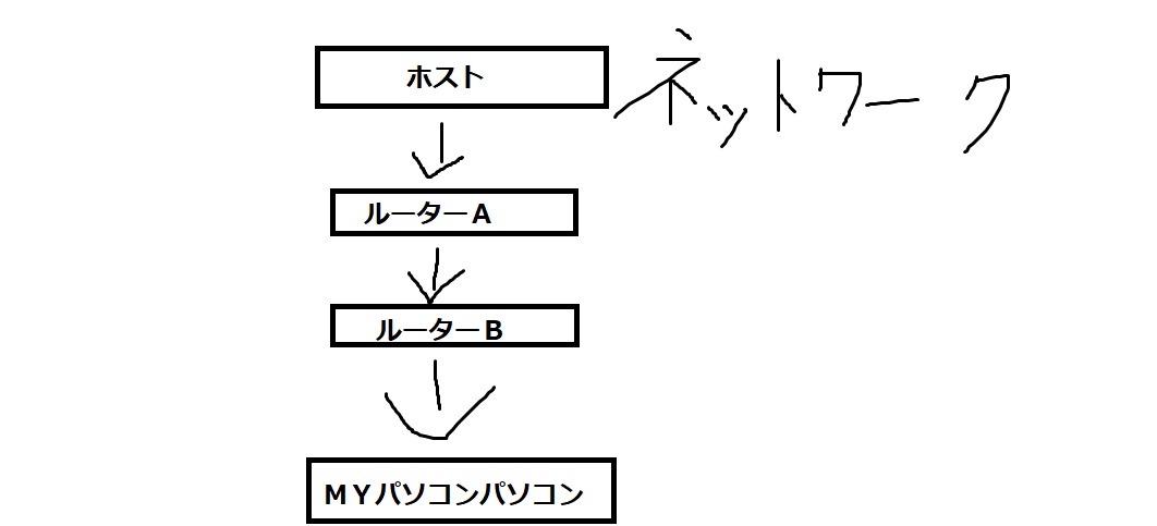 f:id:pisuto0326:20201027183602j:plain