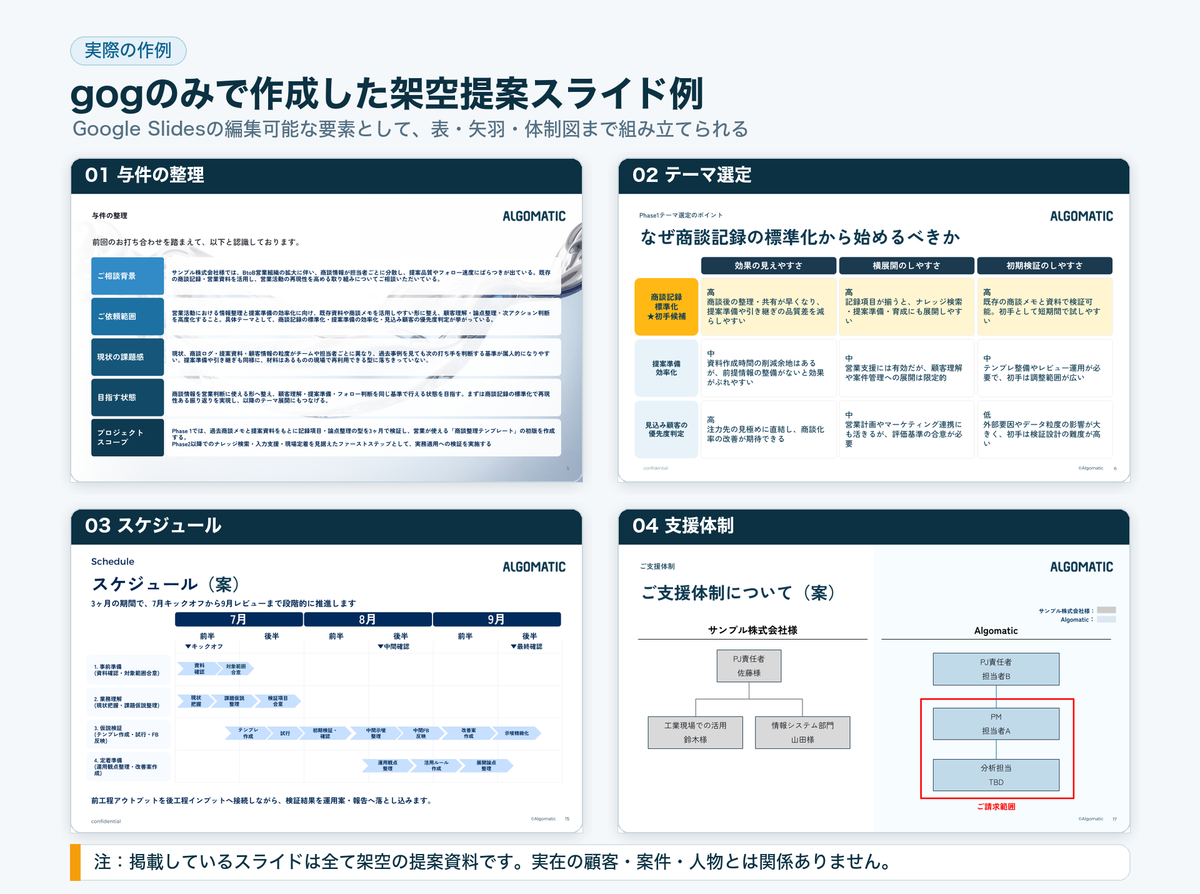 gogのみで作成したスライド例