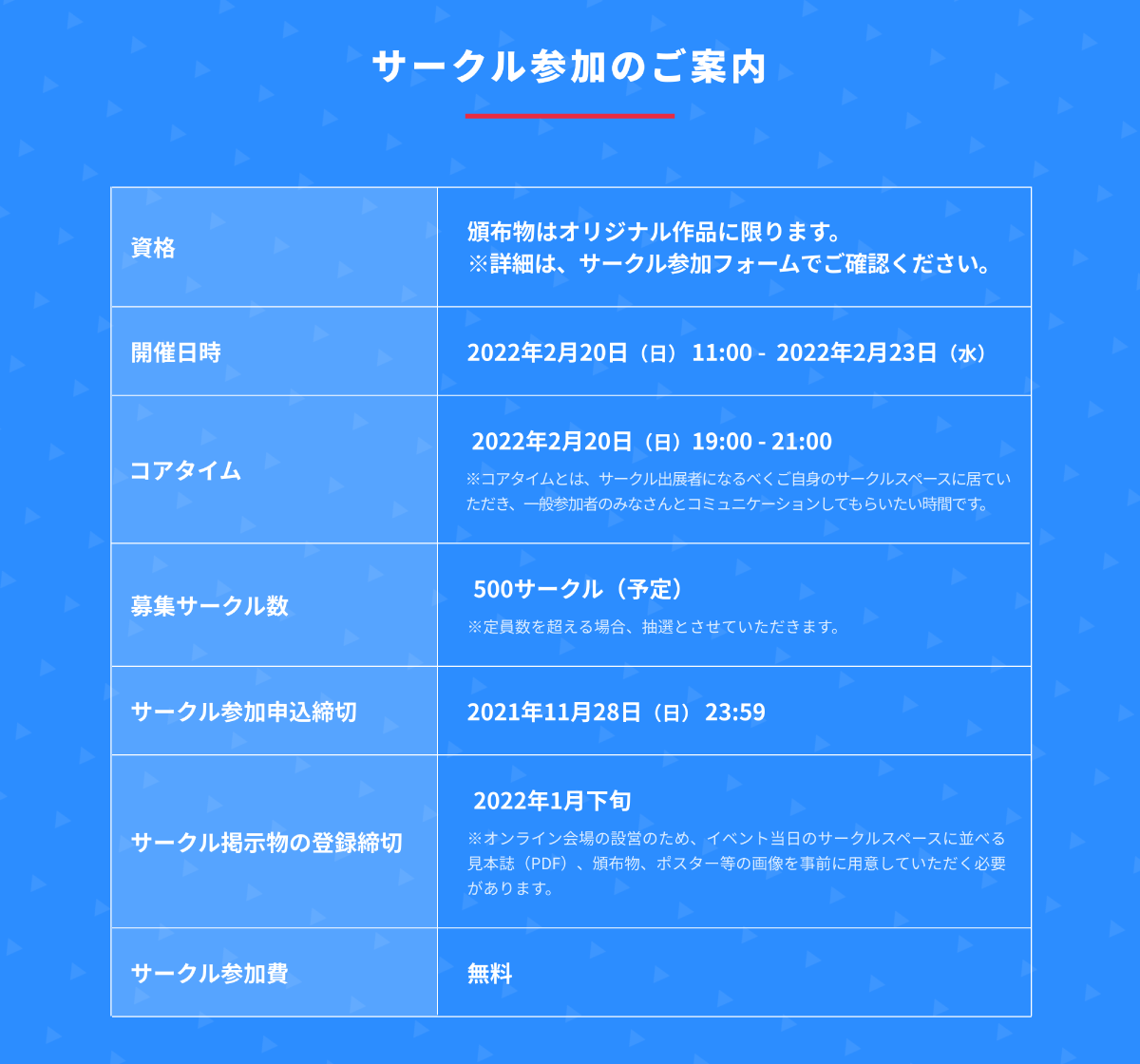 ピクシブが主催するオンライン即売会 Neoket2 が22年2月日 日 に開催決定 Comitia139と同日開催 本日より出展サークルの募集を開始 ピクシブ株式会社
