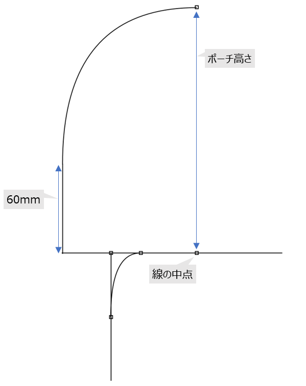f:id:piyobu:20200530224642p:plain f:id:piyobu:20200530224642p:plain
