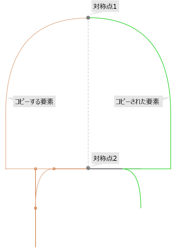 f:id:piyobu:20200530230033p:plain f:id:piyobu:20200530230033p:plain