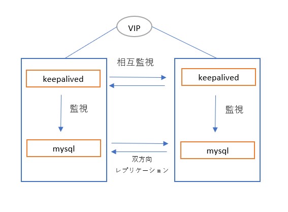 f:id:piyojir0:20200519201533j:plain