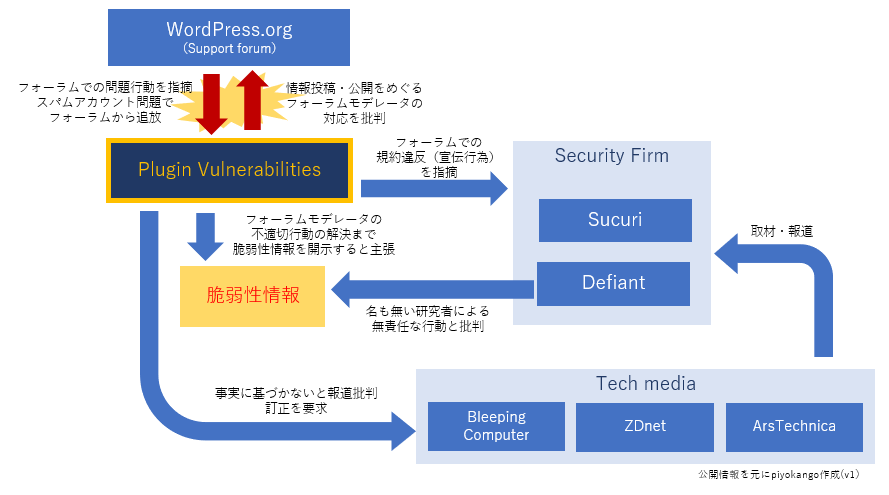 f:id:piyokango:20190417164236p:plain f:id:piyokango:20190417164236p:plain