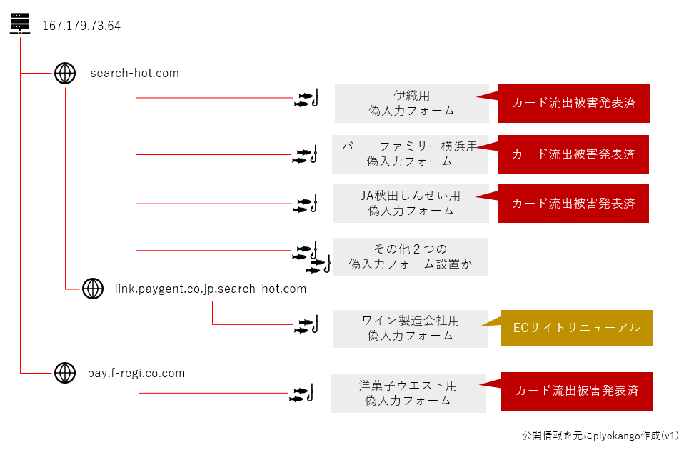 f:id:piyokango:20190610002049p:plain