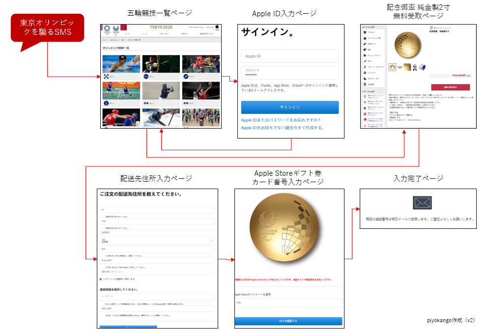 f:id:piyokango:20190712100649p:plain f:id:piyokango:20190712100649p:plain