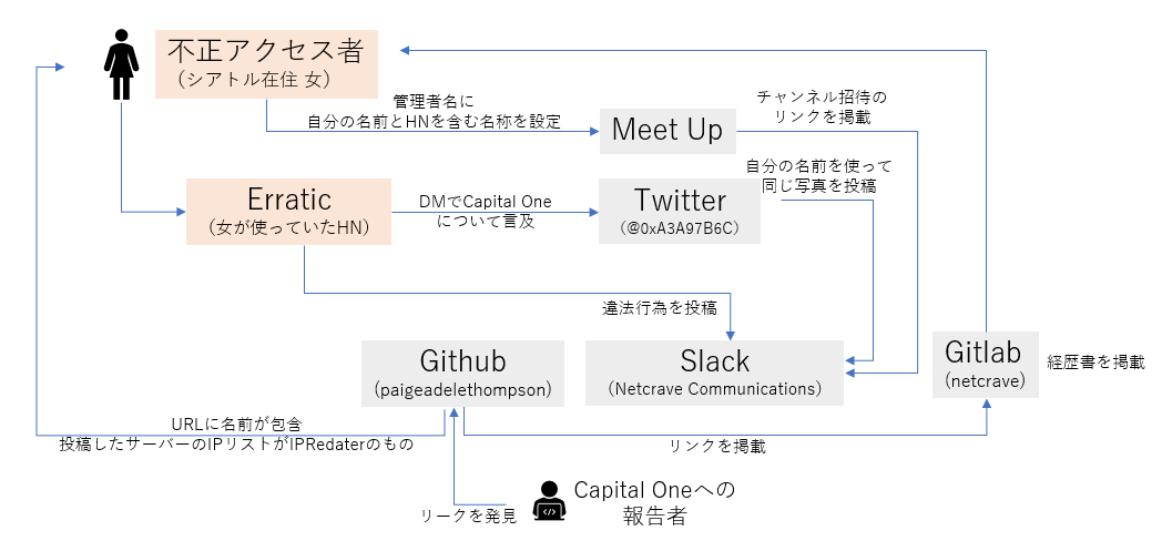 f:id:piyokango:20190806045137p:plain