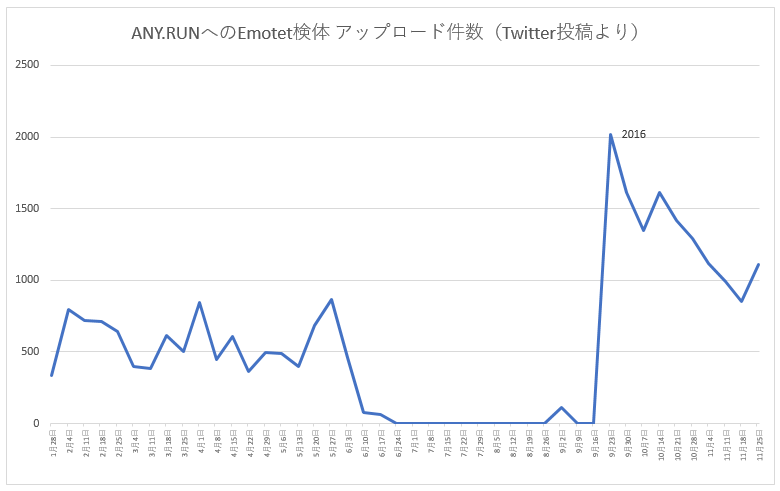 f:id:piyokango:20191126060124p:plain