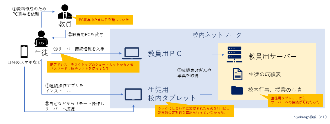 f:id:piyokango:20191221043842p:plain