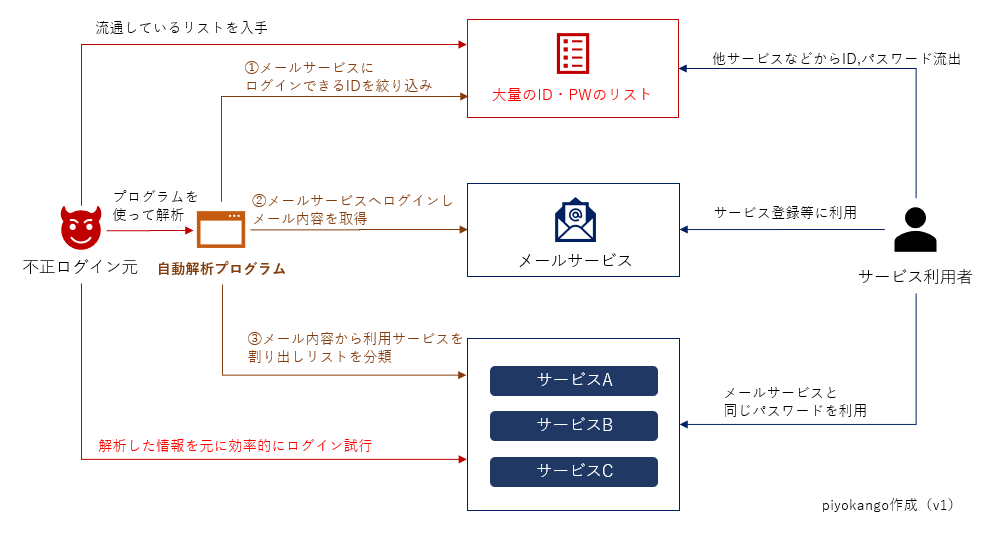 f:id:piyokango:20200116145224p:plain