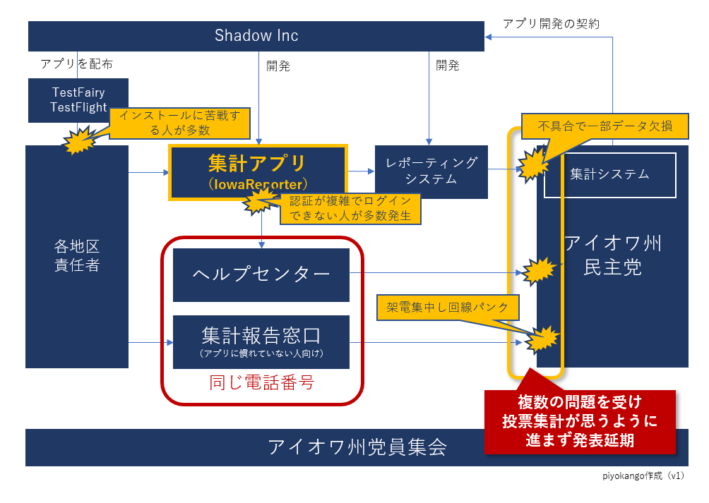 f:id:piyokango:20200209025418p:plain