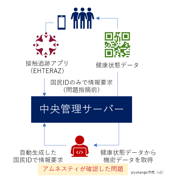 f:id:piyokango:20200528170159p:plain