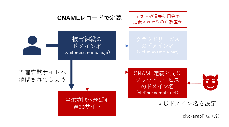f:id:piyokango:20200708021053p:plain f:id:piyokango:20200708021053p:plain
