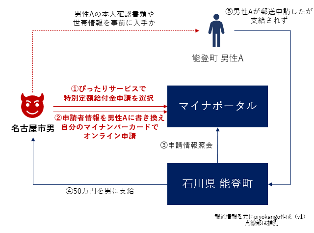 f:id:piyokango:20200802014153p:plain f:id:piyokango:20200802014153p:plain
