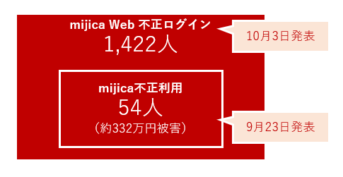 f:id:piyokango:20201005010405p:plain f:id:piyokango:20201005010405p:plain