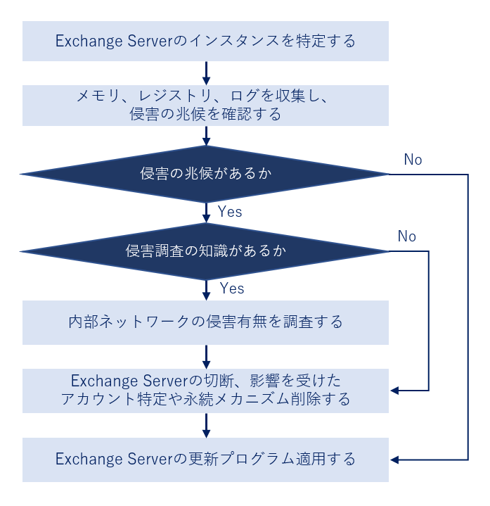 f:id:piyokango:20210308024414p:plain