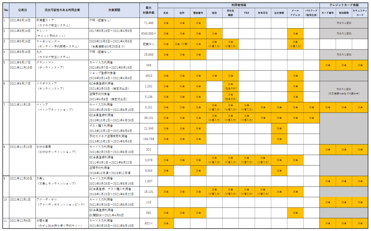 f:id:piyokango:20211210121417p:plain