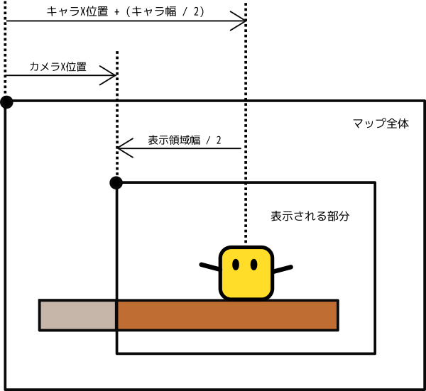 f:id:piyorinpa:20190106135607p:plain