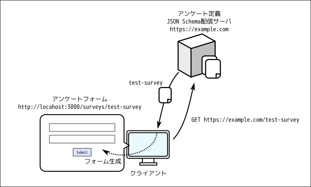 f:id:piyorinpa:20210608232110p:plain