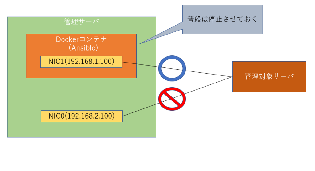 f:id:pj_doaa:20171108102654p:plain