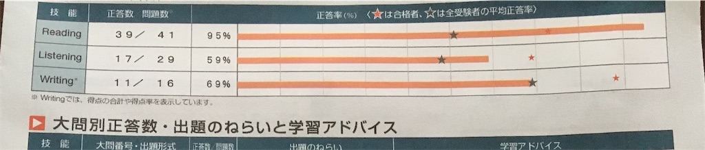 f:id:pkabocha:20190624230029j:image