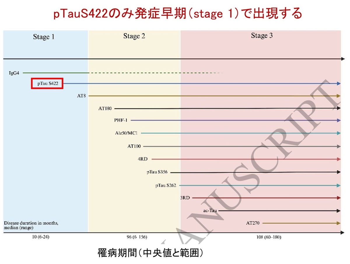 IgLON5抗体関連疾患は,なんと「核」から始まる!! ― 抗体の神経細胞への結合が核内タウ異常を引き起こす - Neurology 興味を ...