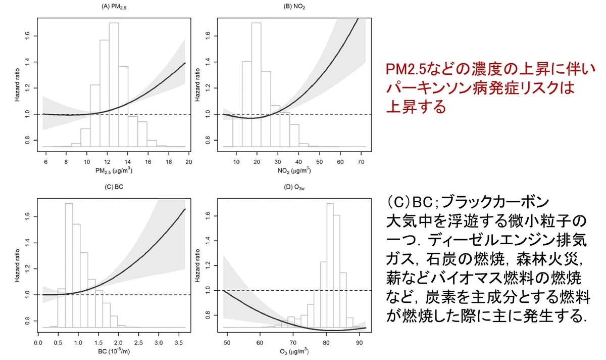 環境神経学の時代；神経変性疾患は「加齢」や「遺伝」だけで説明される