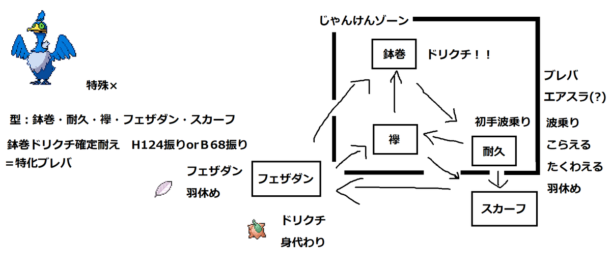 f:id:pkhr:20200614164301p:plain