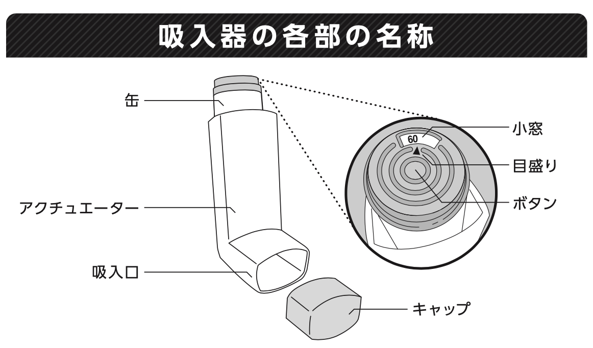 エアロスフィア各部の名称