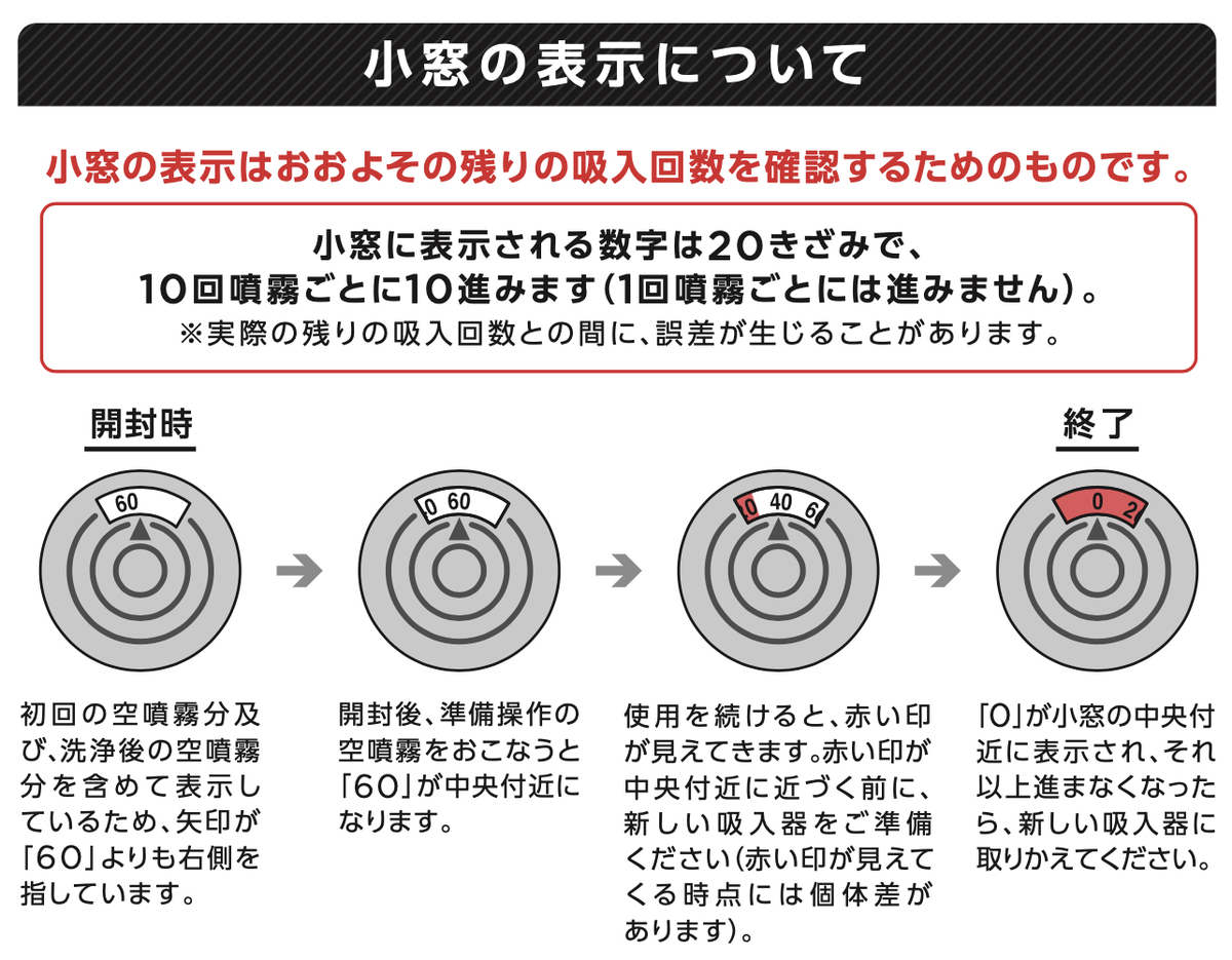 ビレーズトリの残量表示