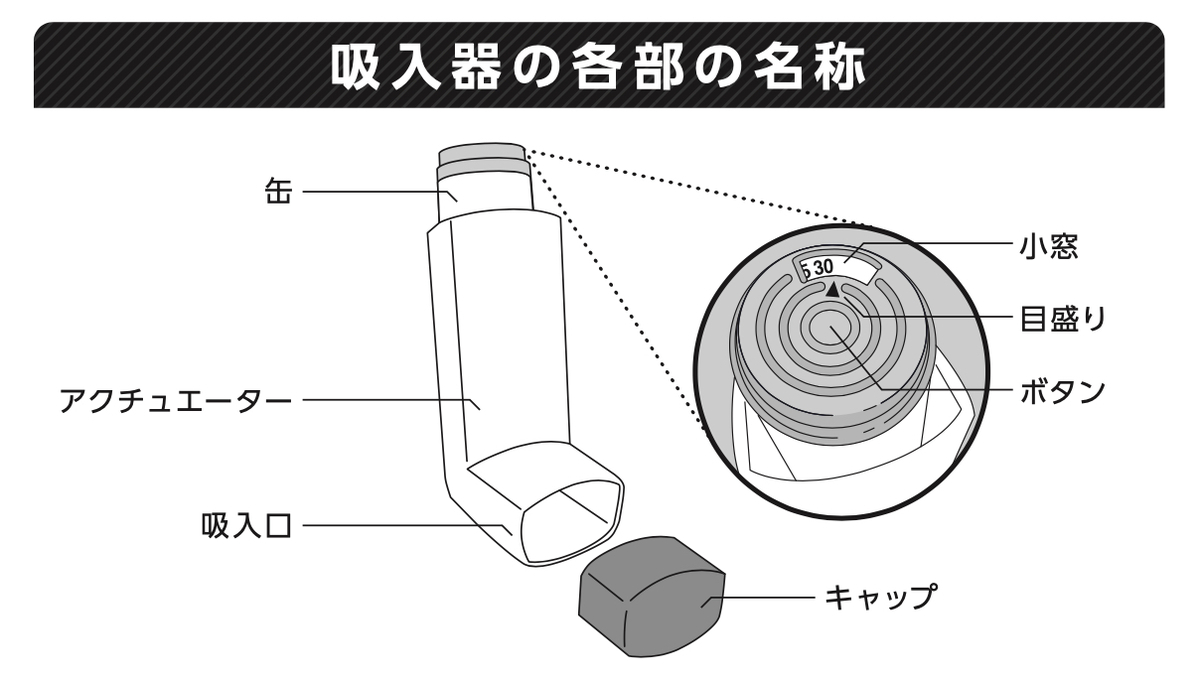 ビベスピエアロスフィア28吸入 各部の名称