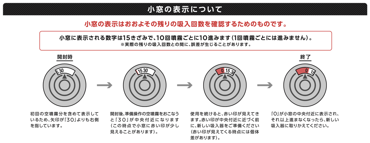 ビベスピエアロスフィア28吸入 残量目盛り