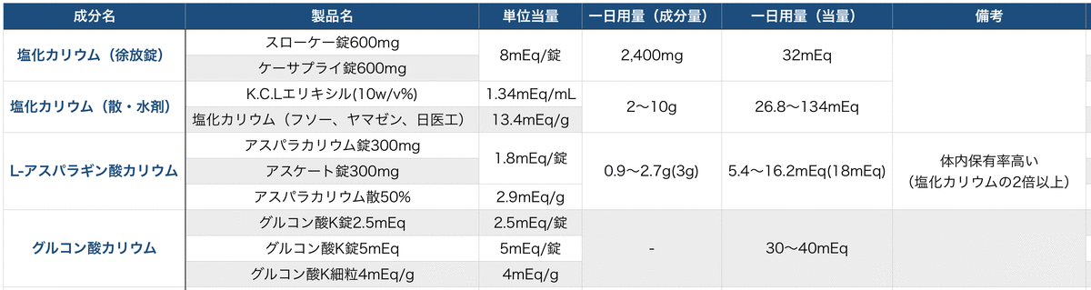 カリウム製剤の比較表