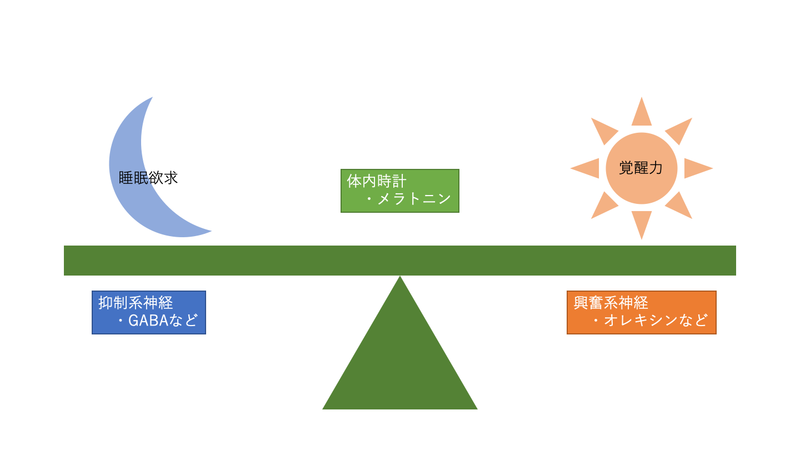 f:id:pkoudai:20200126191850p:plain f:id:pkoudai:20200126191850p:plain