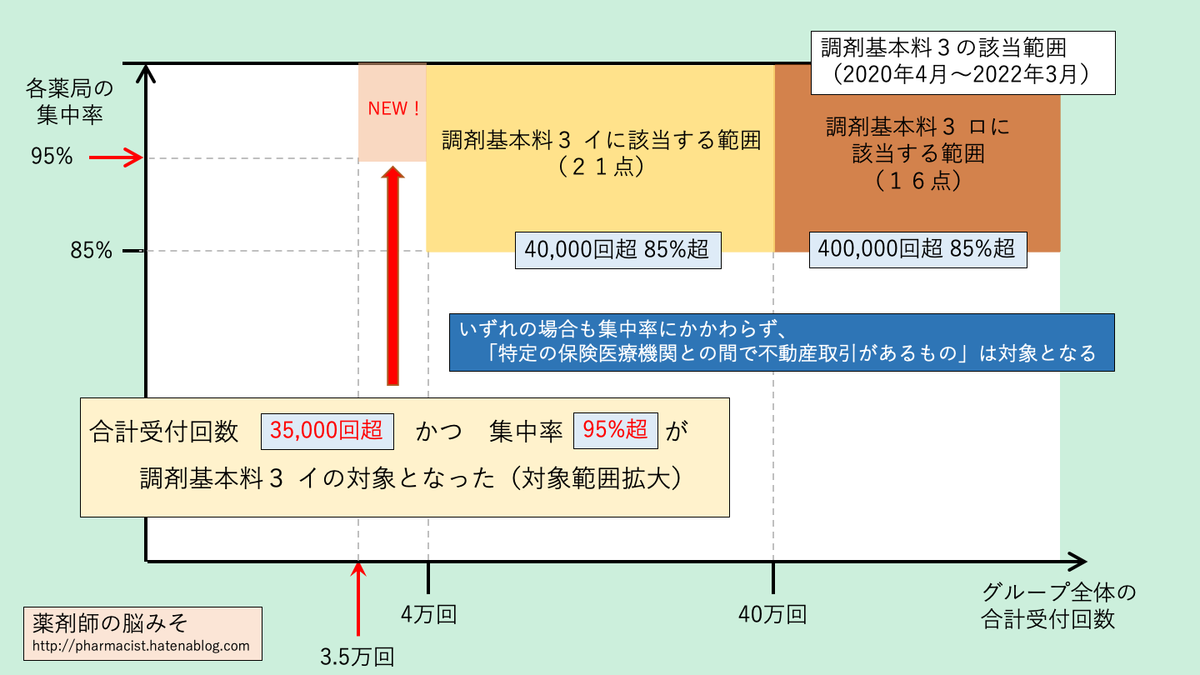 f:id:pkoudai:20200308102327p:plain f:id:pkoudai:20200308102327p:plain