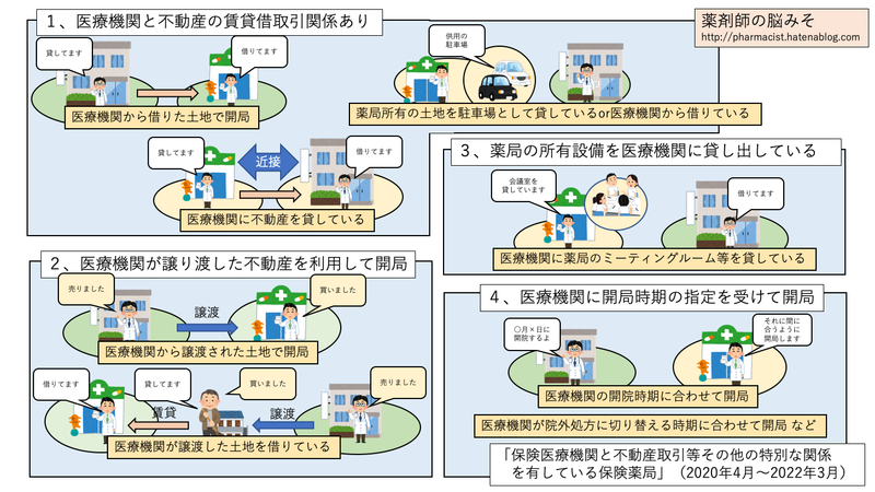 f:id:pkoudai:20200308170447p:plain f:id:pkoudai:20200308170447p:plain