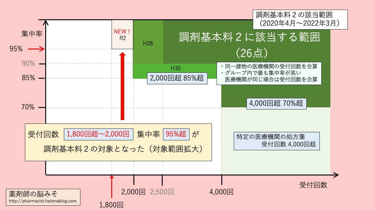 f:id:pkoudai:20200310190539p:plain f:id:pkoudai:20200310190539p:plain
