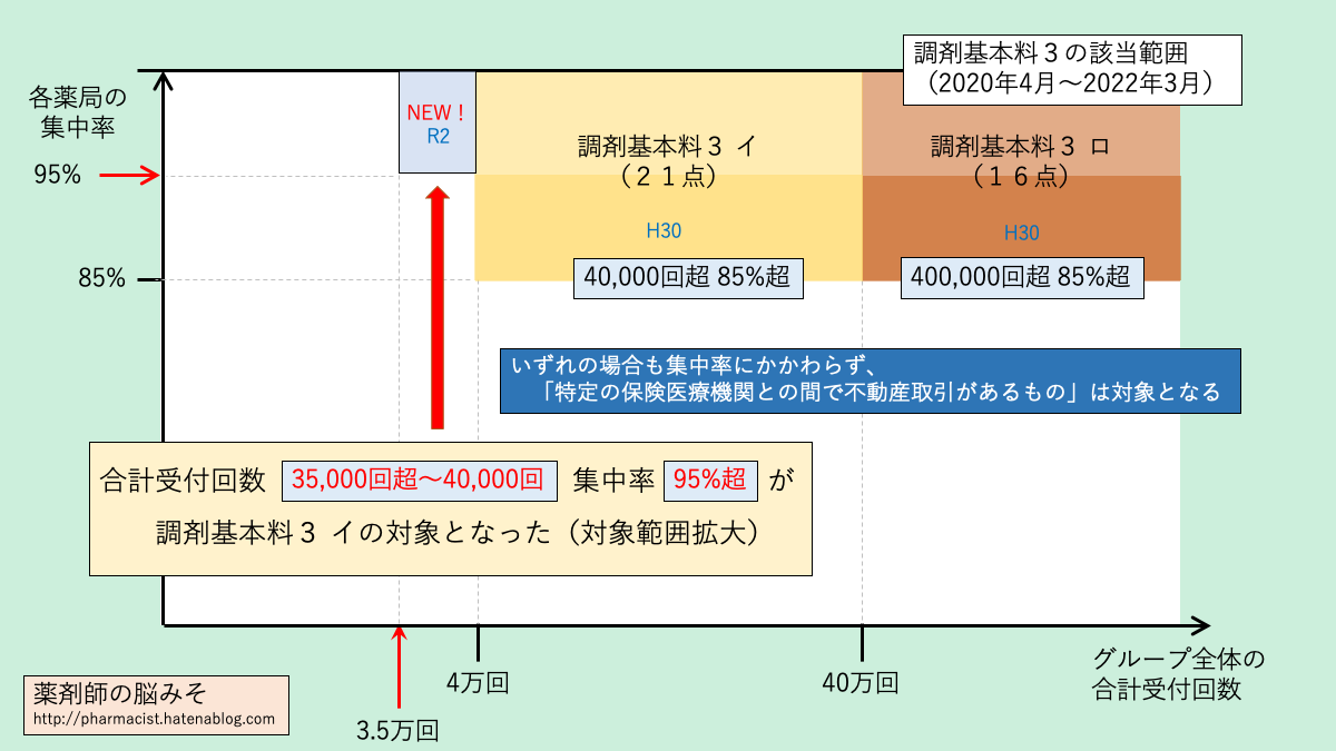 f:id:pkoudai:20200310204200p:plain f:id:pkoudai:20200310204200p:plain