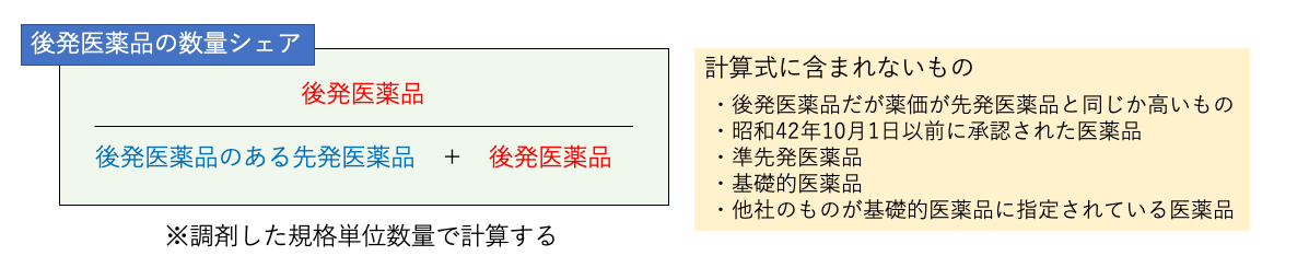 f:id:pkoudai:20200322192655p:plain f:id:pkoudai:20200322192655p:plain