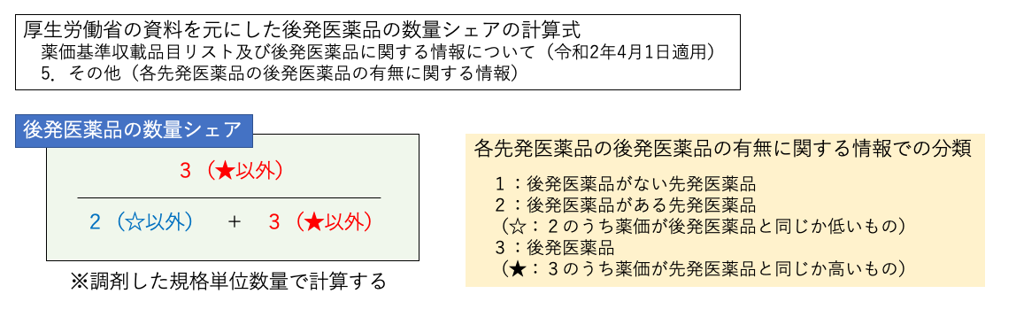 f:id:pkoudai:20200322193350p:plain