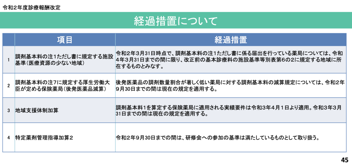 f:id:pkoudai:20200328072834p:plain f:id:pkoudai:20200328072834p:plain