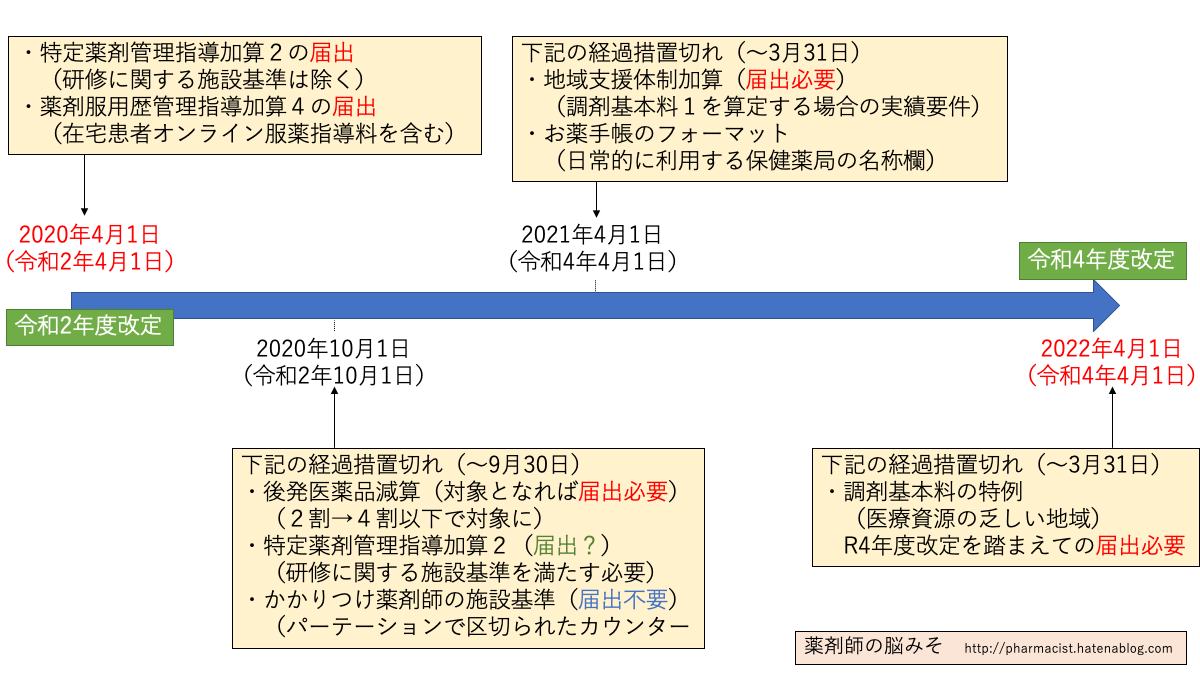 f:id:pkoudai:20200330145240p:plain f:id:pkoudai:20200330145240p:plain