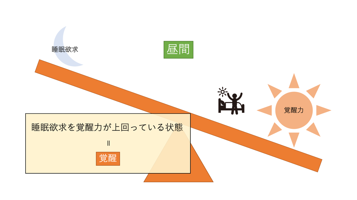 f:id:pkoudai:20200720081806p:plain f:id:pkoudai:20200720081806p:plain