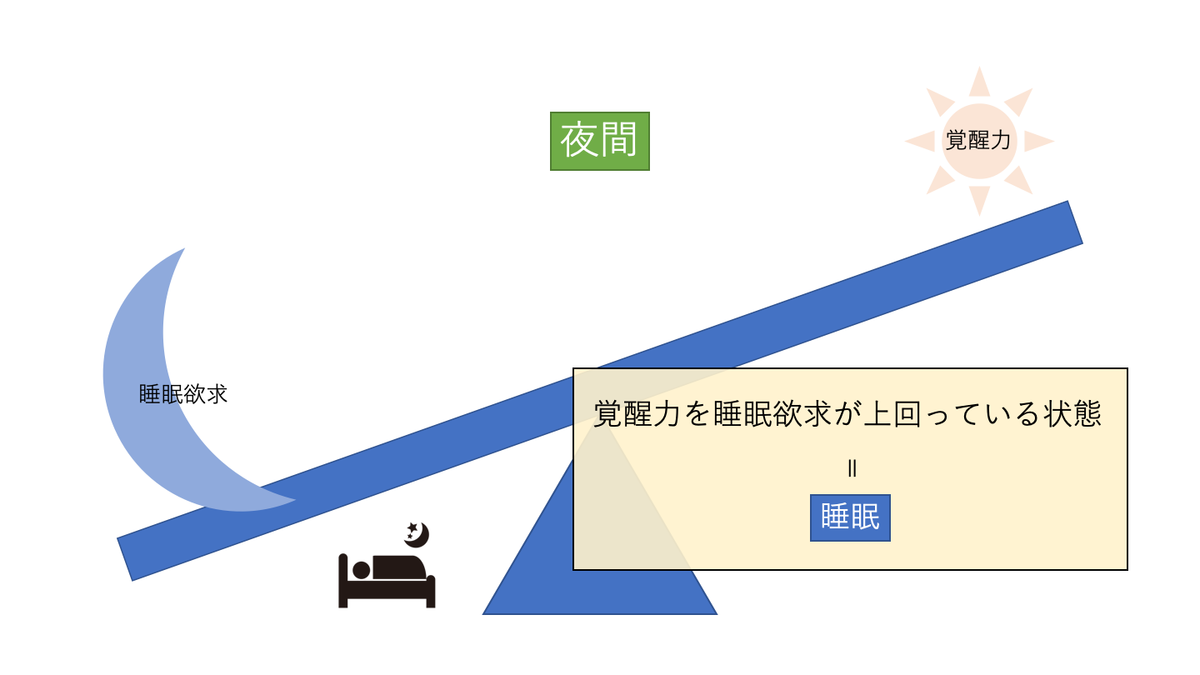 f:id:pkoudai:20200720081820p:plain f:id:pkoudai:20200720081820p:plain