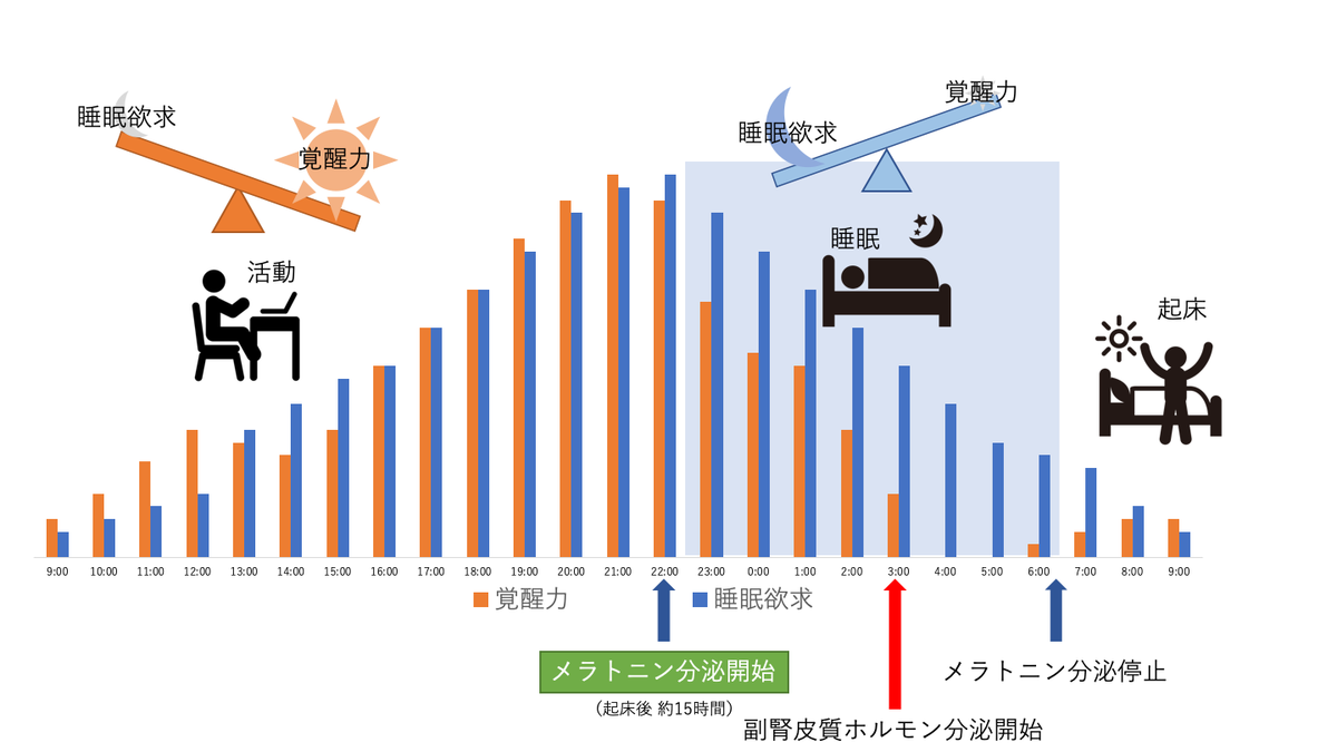 f:id:pkoudai:20200720081831p:plain f:id:pkoudai:20200720081831p:plain