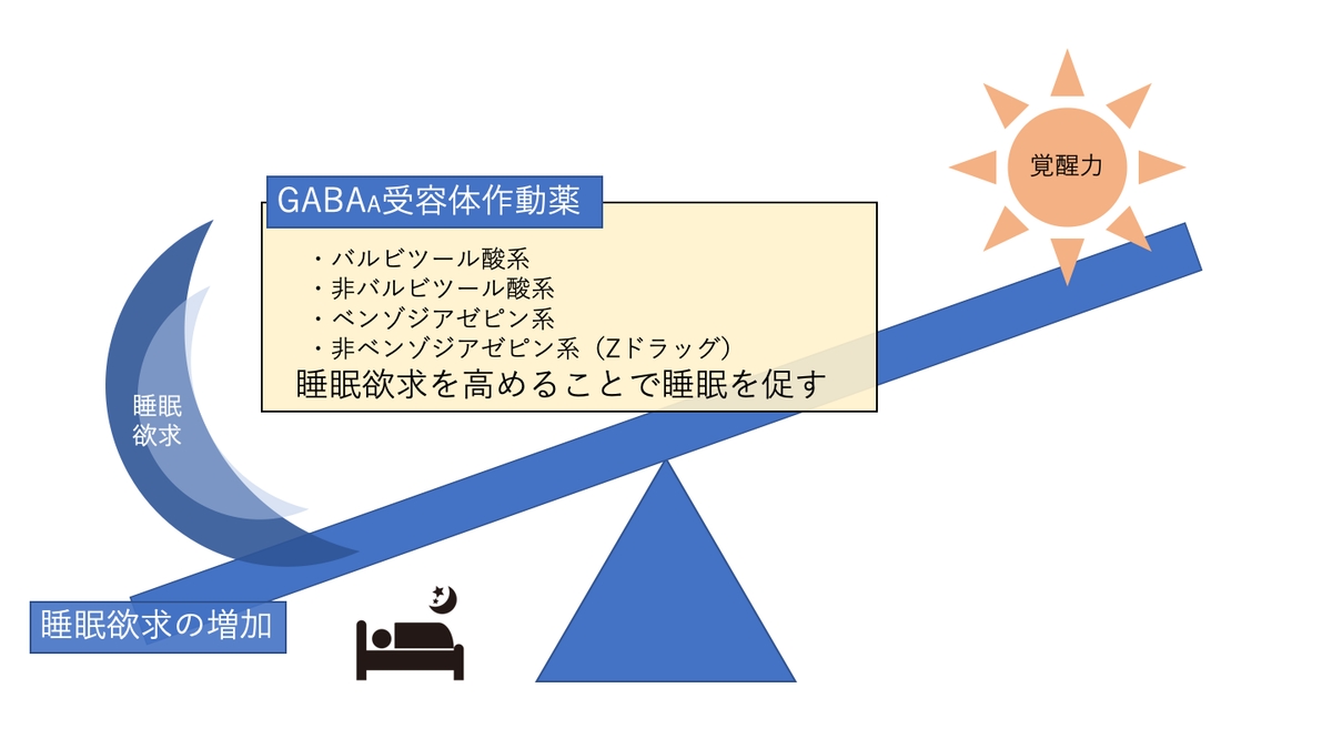 f:id:pkoudai:20200720081906p:plain f:id:pkoudai:20200720081906p:plain